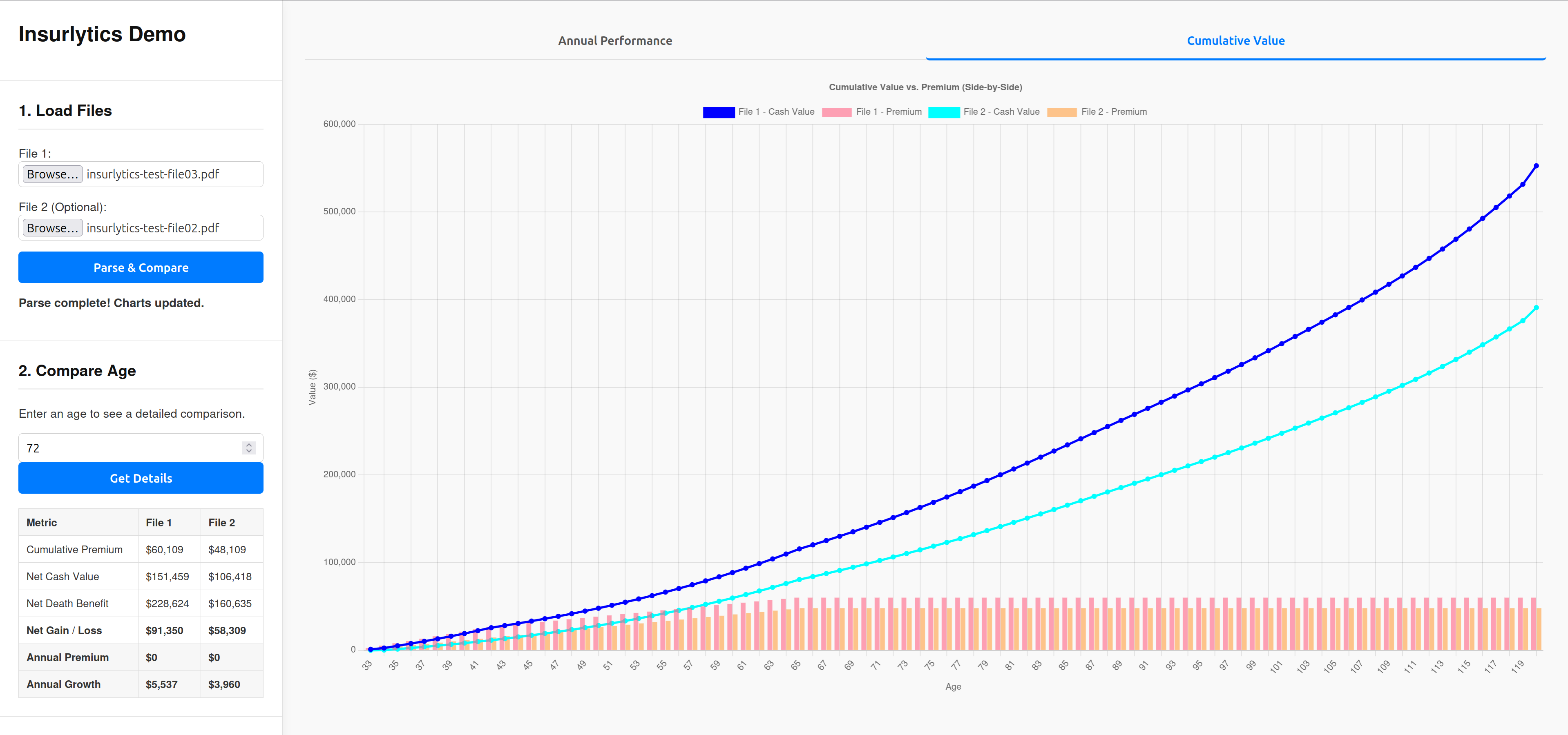 Insurlytics Dashboard